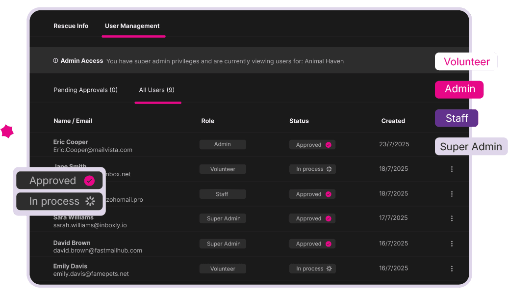 Admin Controls & User Roles