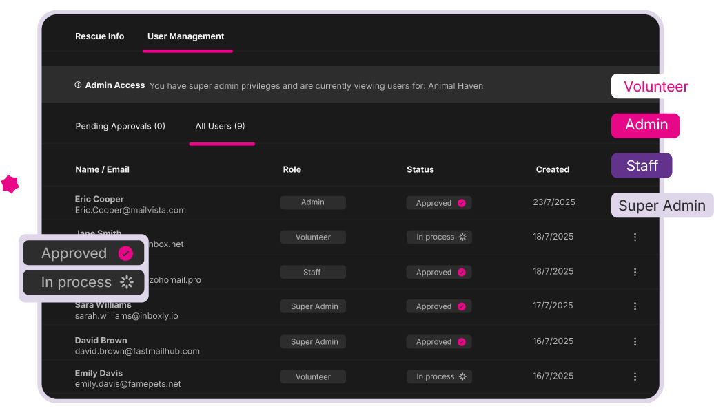 Admin Controls & User Roles
